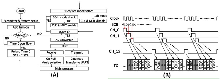 Figure 7.