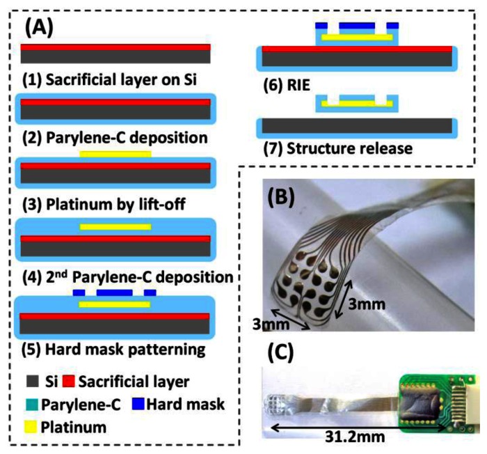 Figure 3.