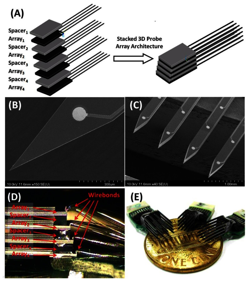Figure 2.