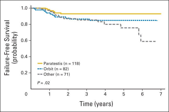 Fig 3.