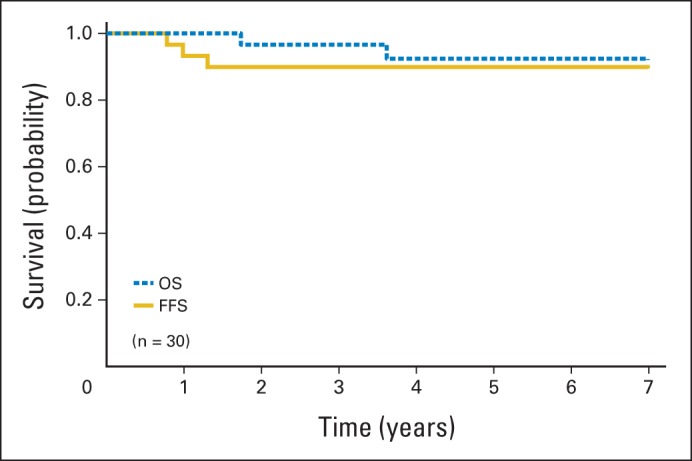 Fig 2.