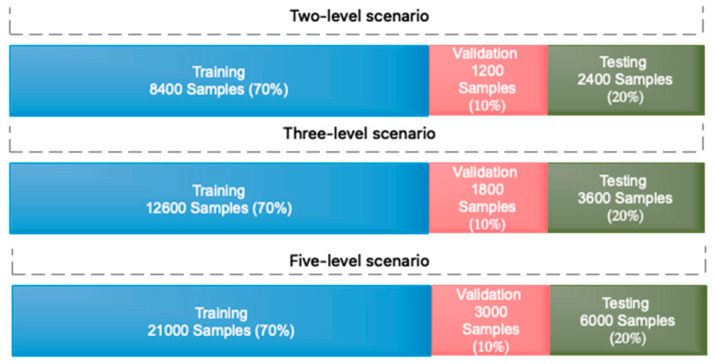 Figure 7