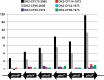 FIG 3