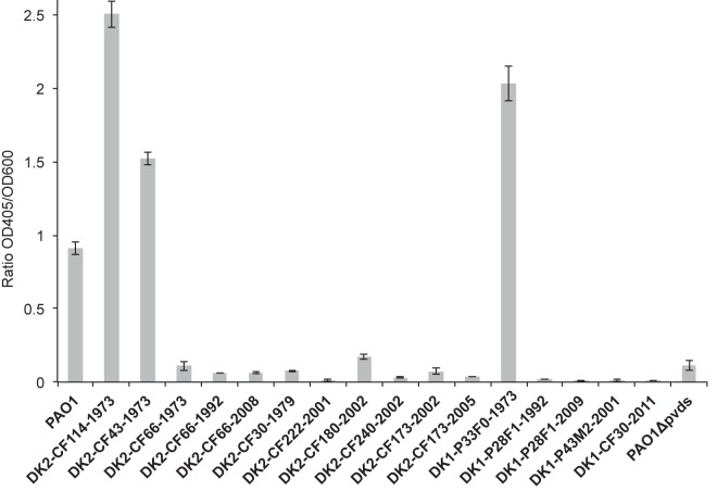 FIG 5 