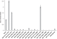 FIG 5