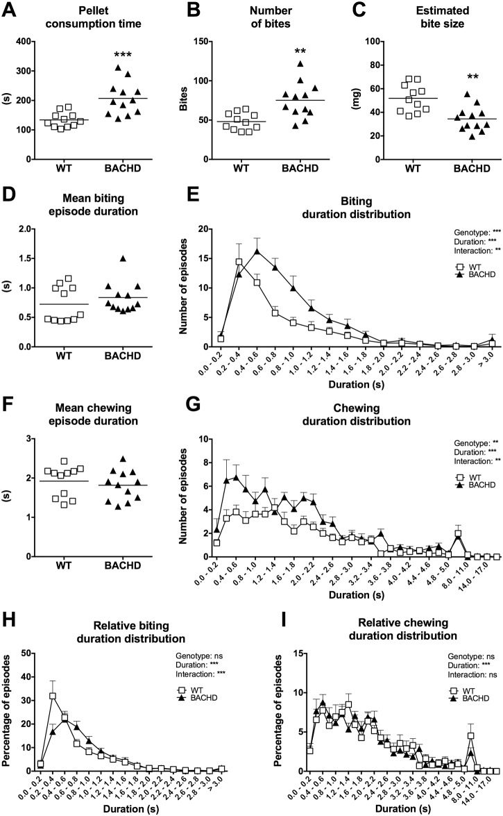 Fig 14