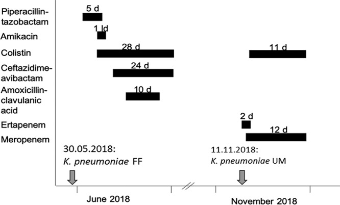 FIG 1