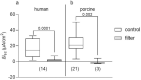 Fig 8