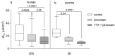 Fig 7