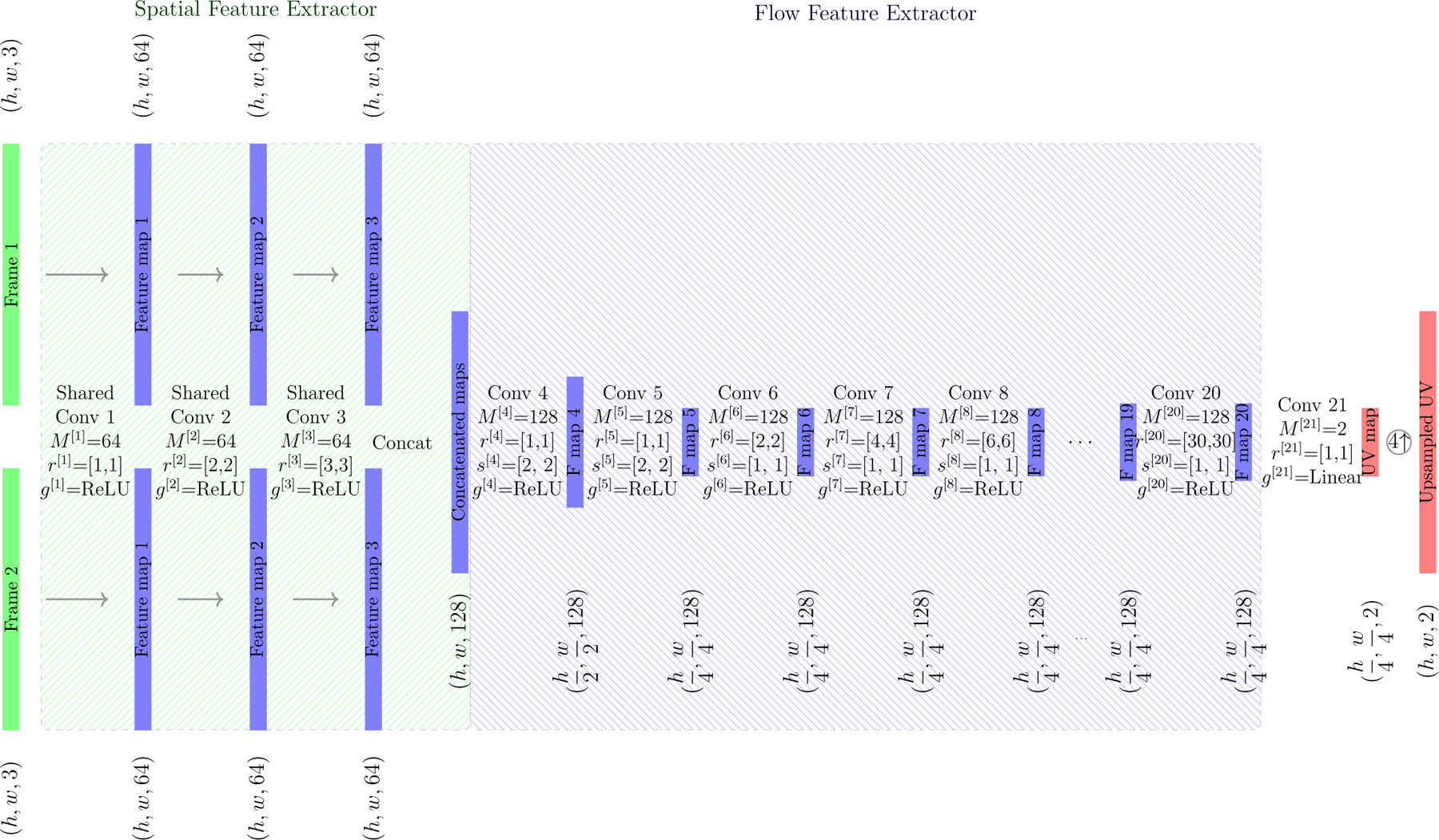 Figure 7: