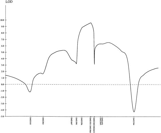 Figure  2