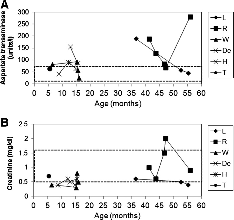 FIG. 8.