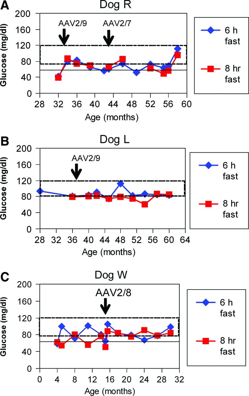 FIG. 4.