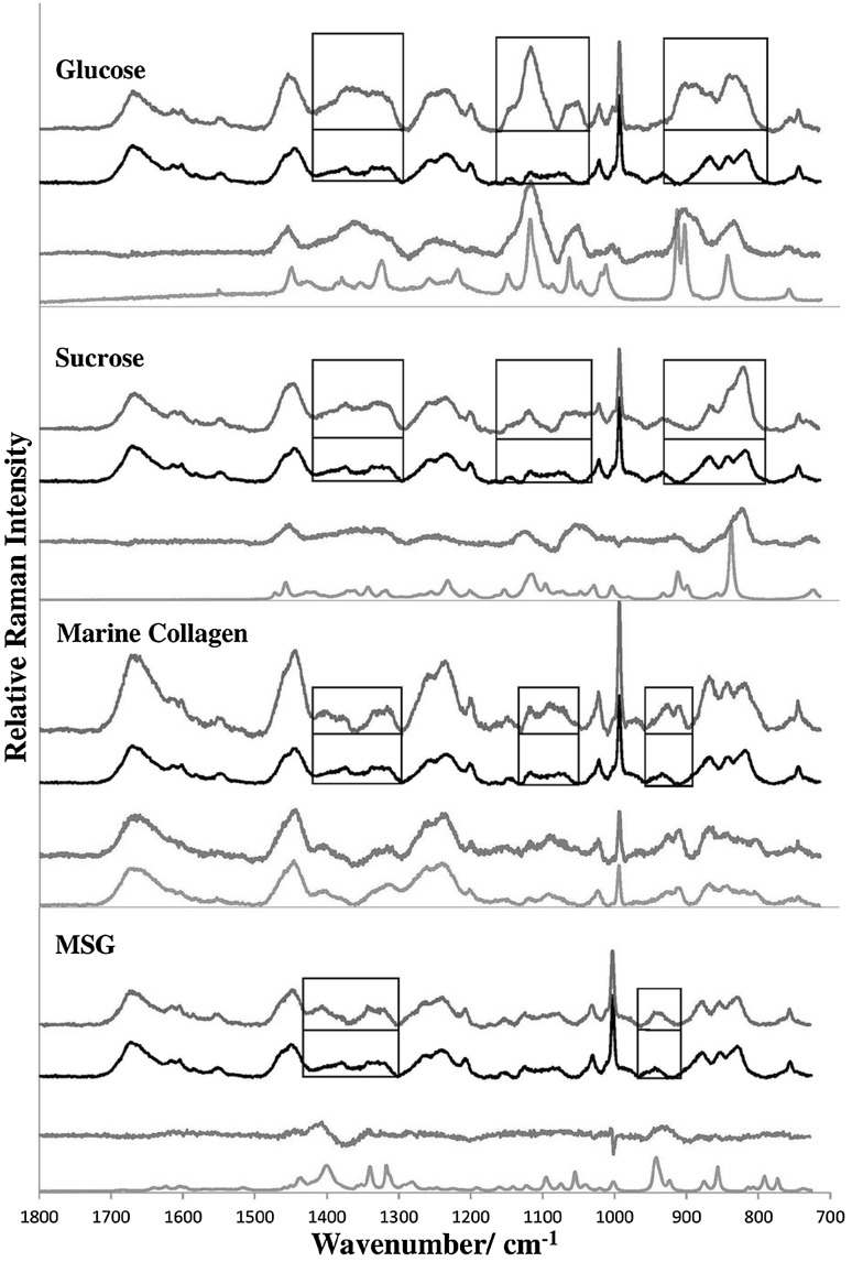 Fig. 3