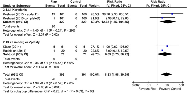 Figure 13