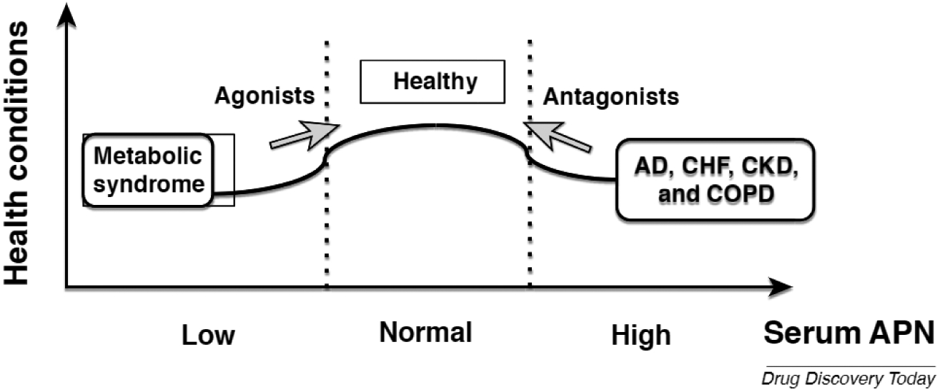 FIGURE 3