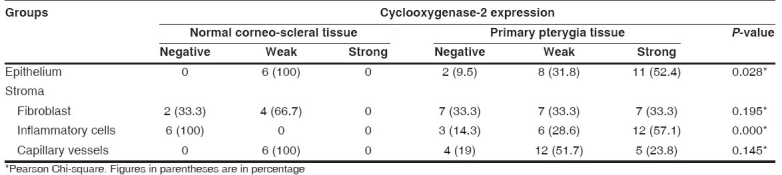 graphic file with name IndianJOphthalmol-56-279-g004.jpg