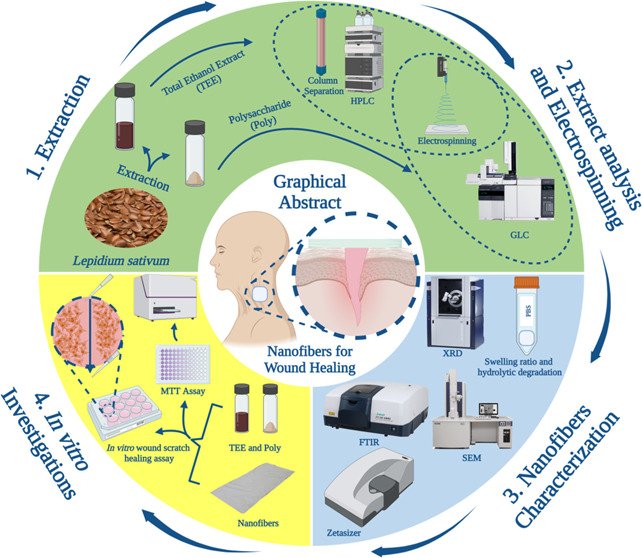 graphic file with name ao2c00912_0007.jpg