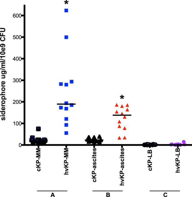 FIG 2