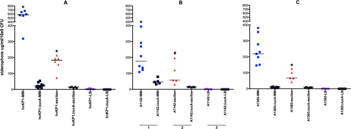 FIG 4