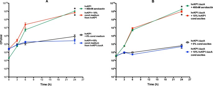 FIG 6