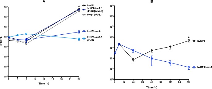 FIG 7