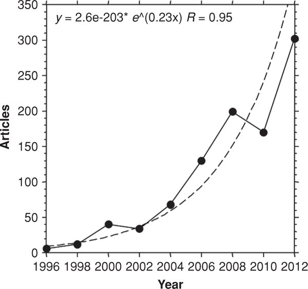 Figure 30