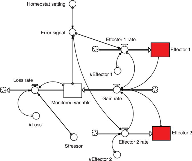 Figure 17