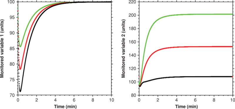 Figure 21