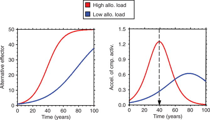 Figure 38