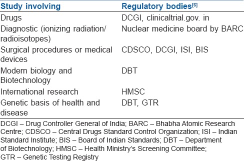 graphic file with name IJA-60-646-g001.jpg