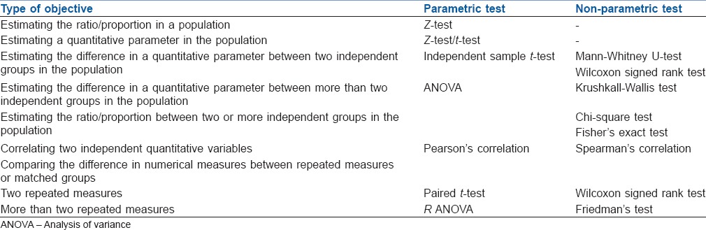 graphic file with name IJA-60-646-g004.jpg