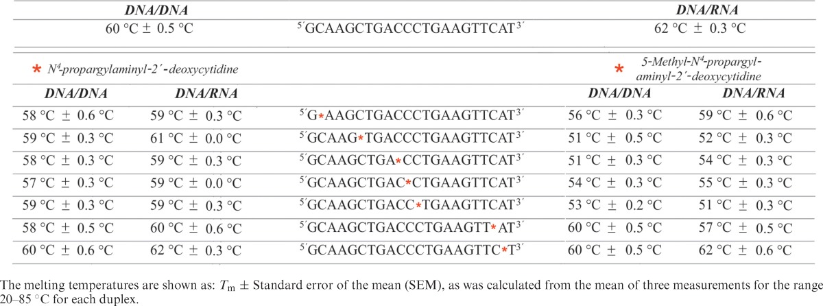 graphic file with name gkv285tbl2.jpg