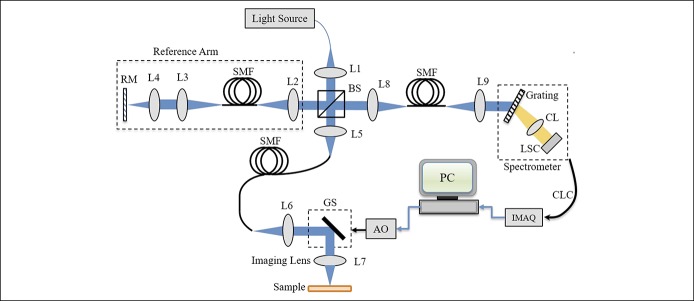 Figure 1.