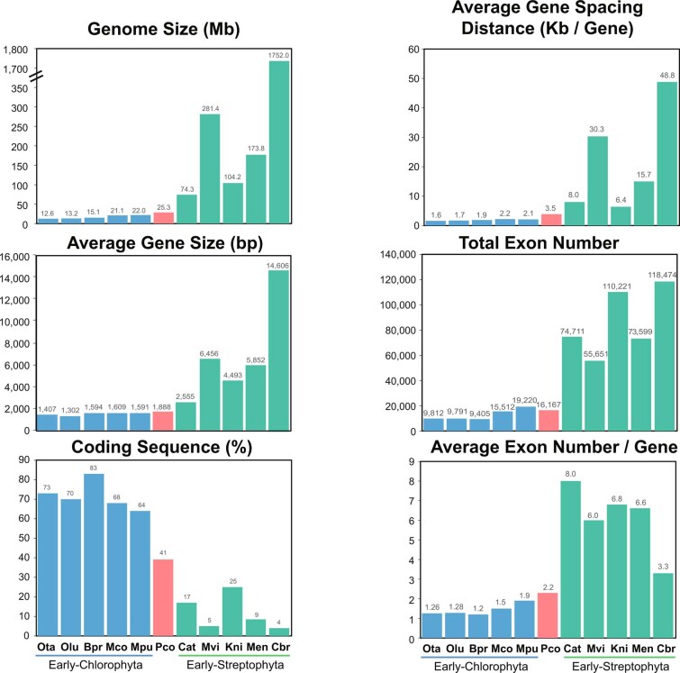 Extended Data Fig. 3