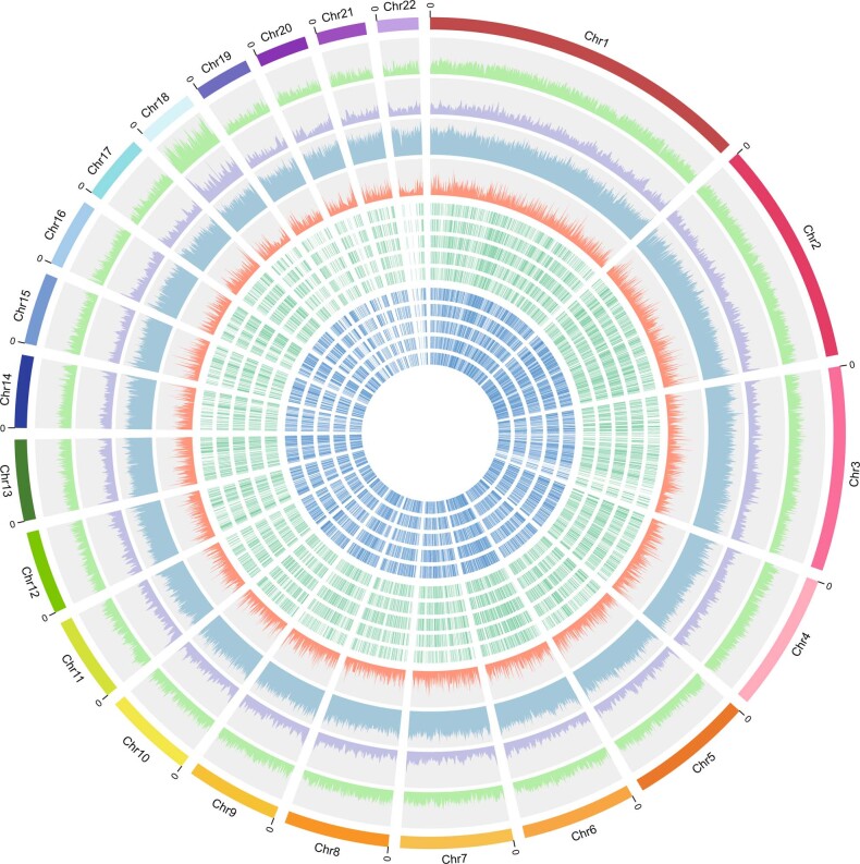 Extended Data Fig. 1