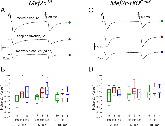 Figure 7.