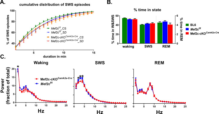 Figure 5—figure supplement 1.