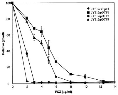 FIG. 1