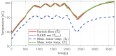 Figure 19