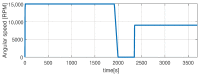 Figure 21