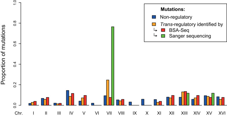 Figure 3—figure supplement 2.