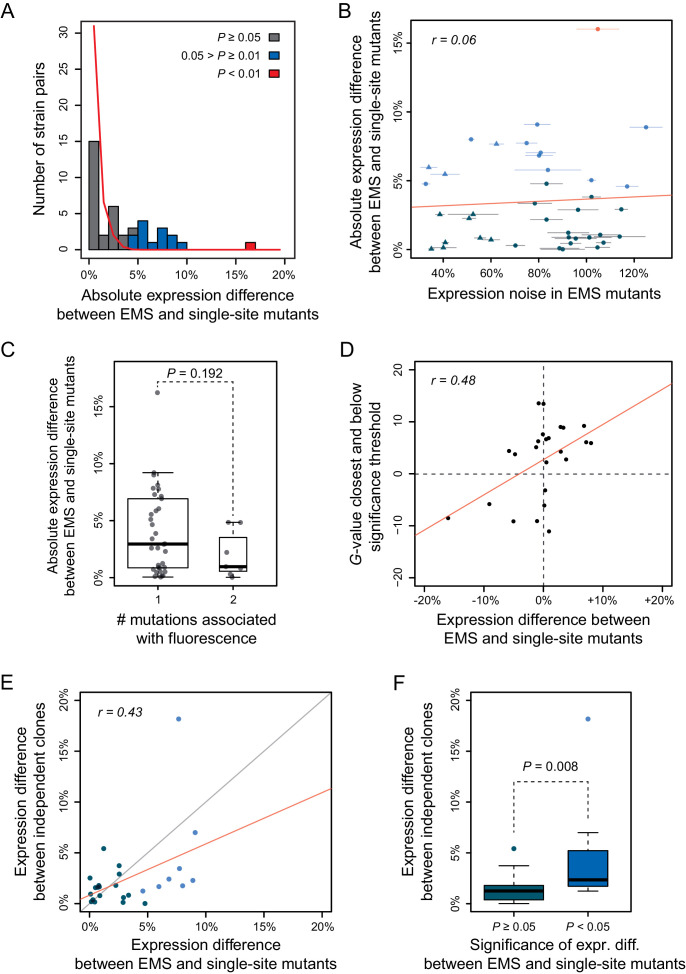 Figure 2—figure supplement 5.