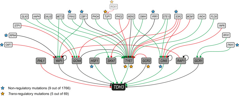 Figure 4.