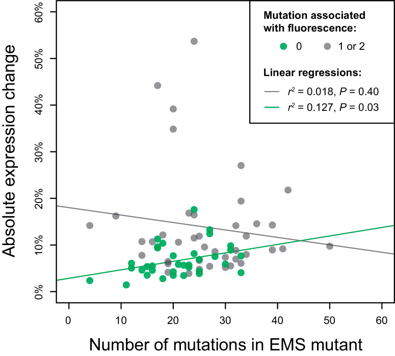 Figure 2—figure supplement 3.