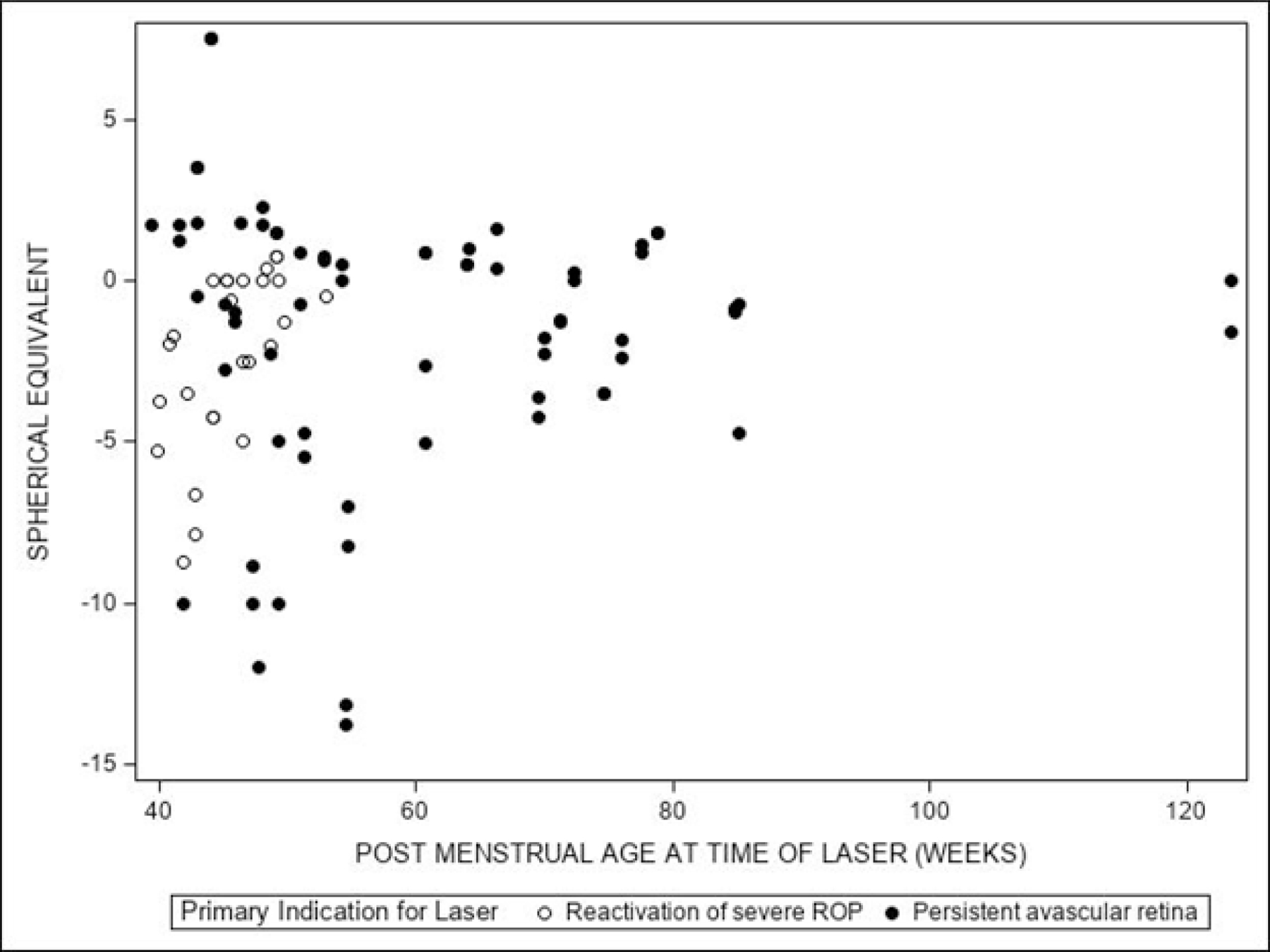 Figure 3: