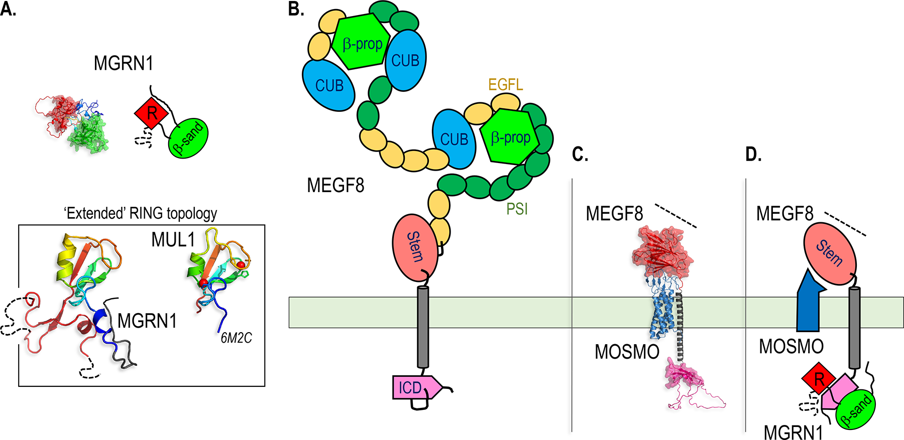 Figure 6.