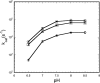 FIG. 3.