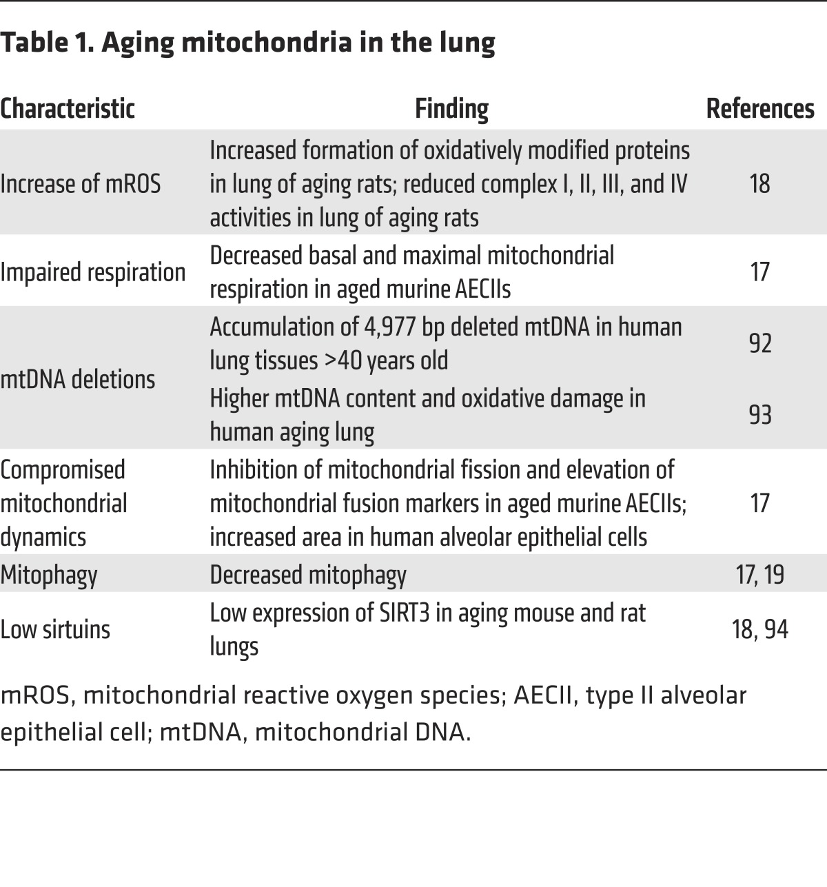 graphic file with name jci-127-87440-g003.jpg