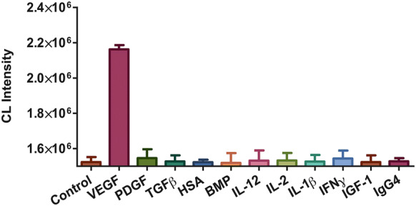 Fig. 4